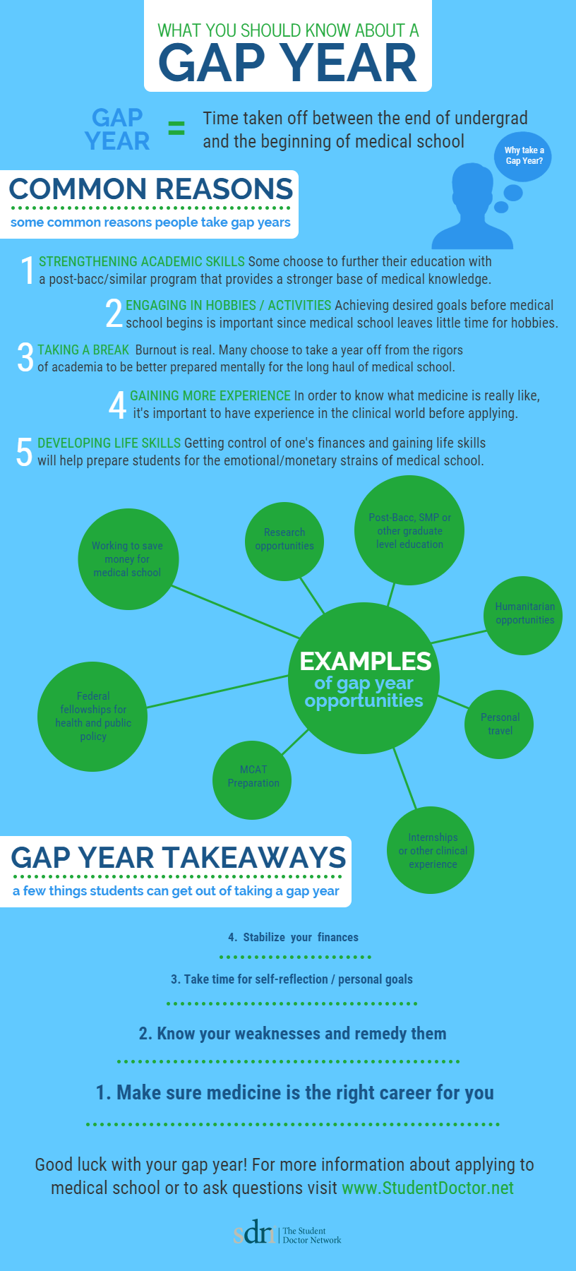 how to talk about gap year in personal statement medicine