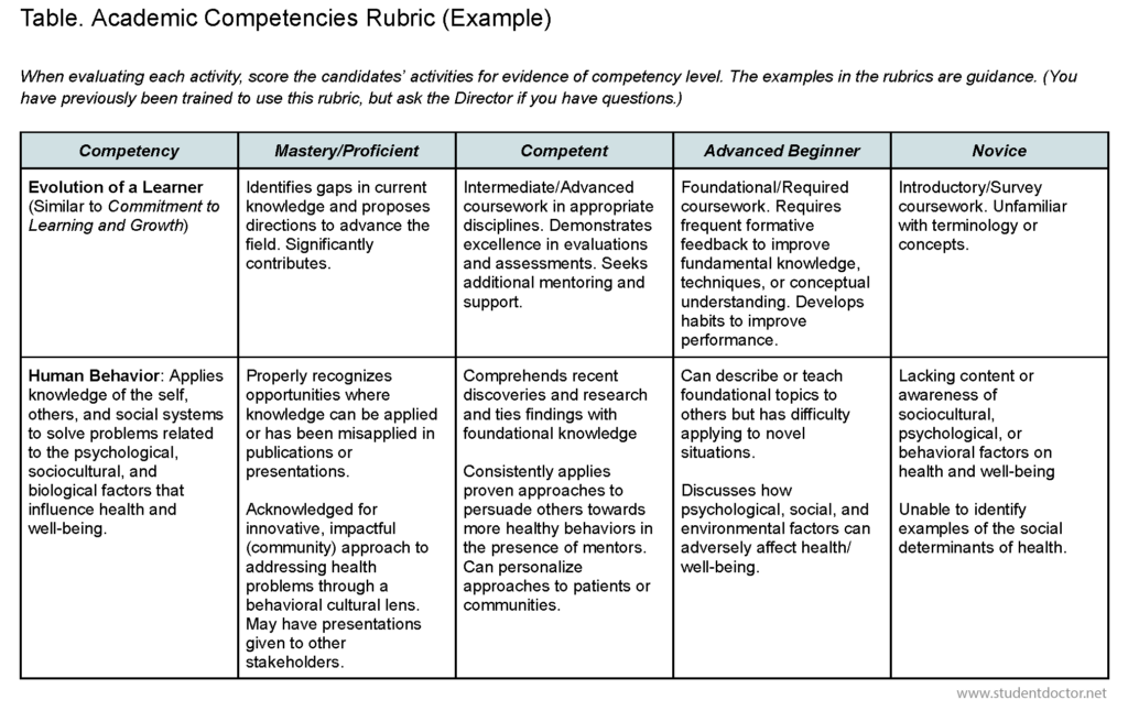 Academic Competencies Rubric - Page 1