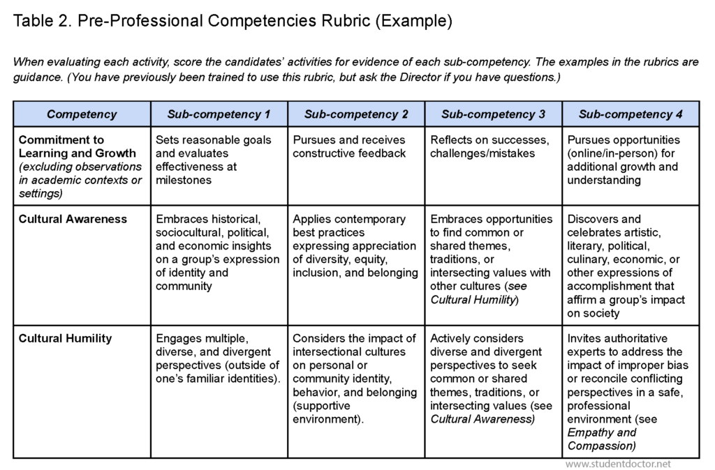 Pre-Professional Rubric - Page 1