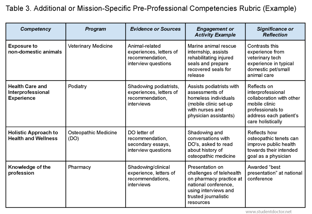 Mission Specific Rubric - Page 1