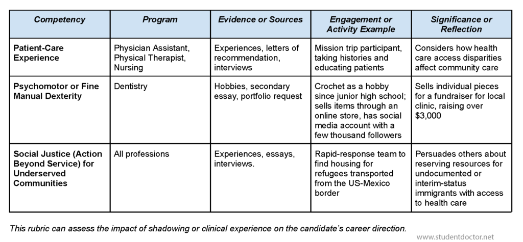 Mission Specific Rubric - Page 2